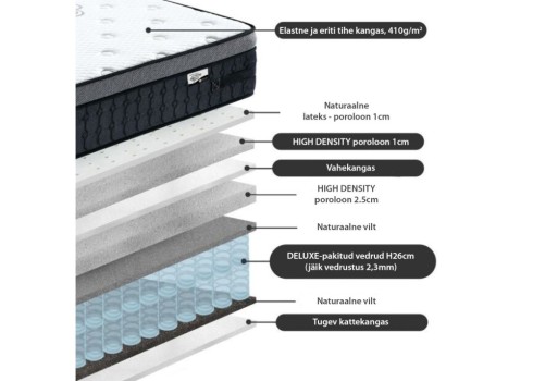 Voodi SUGI madratsiga HARMONY DELUX 160xx200cm, kollane