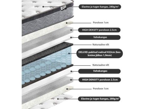 Voodi SUGI madratsiga HARMONY DUO 160x200cm, hall