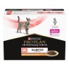 Pro Plan VD Diabetes Management kassi eine kanaga 10x85G